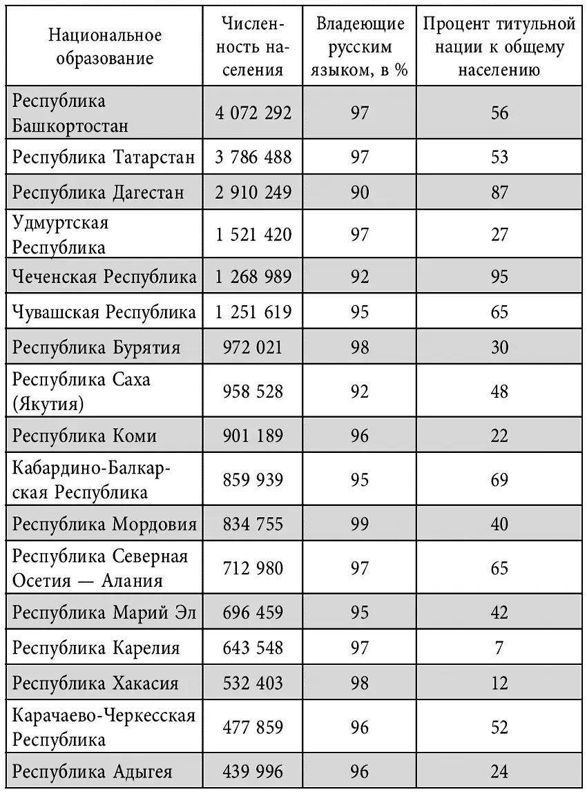 Данные приводимые в таблице свидетельствуют о серьезных различиях в - фото 2