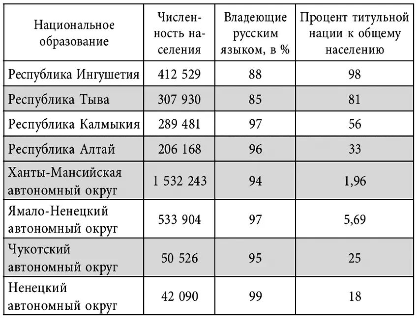 Данные приводимые в таблице свидетельствуют о серьезных различиях в - фото 3