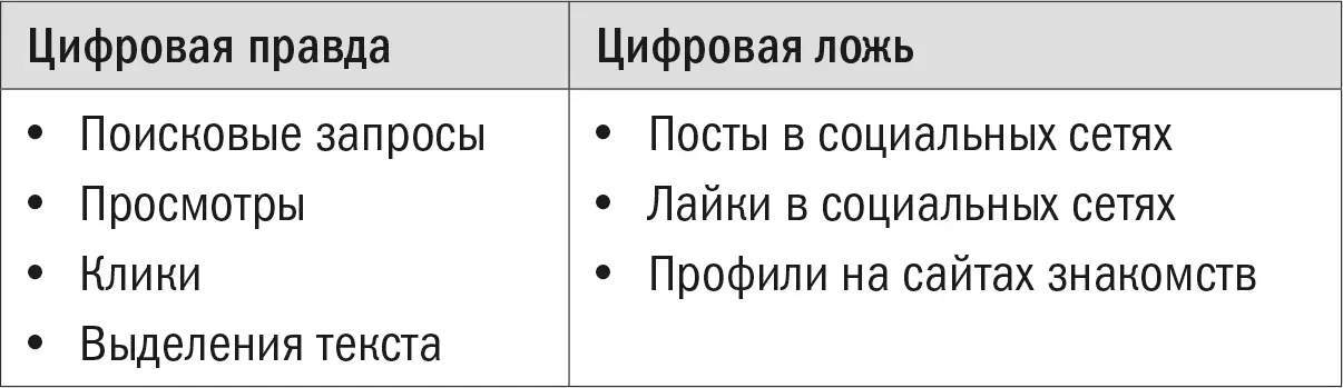 Правда о ваших клиентах Ранним утром 5 сентября 2006 года 110Facebook - фото 18
