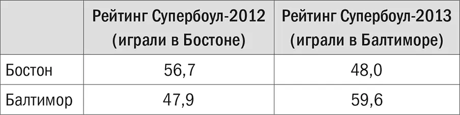 Мы с главным экономистом Google Хэлом Варианом и экономистом университета - фото 44