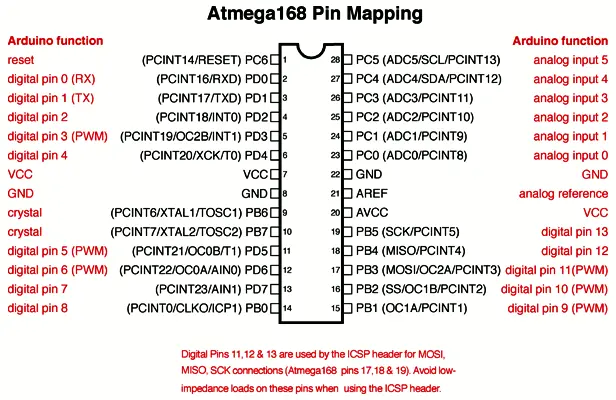 Рис П4 Схема подключения выводов ATmega 328p к пронумерованным контактам - фото 164
