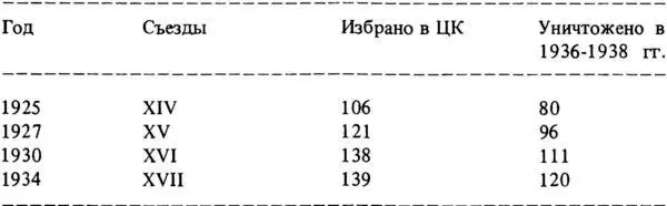 В среднем 80 злодейски убиенных 45 состава И какого состава Например - фото 3