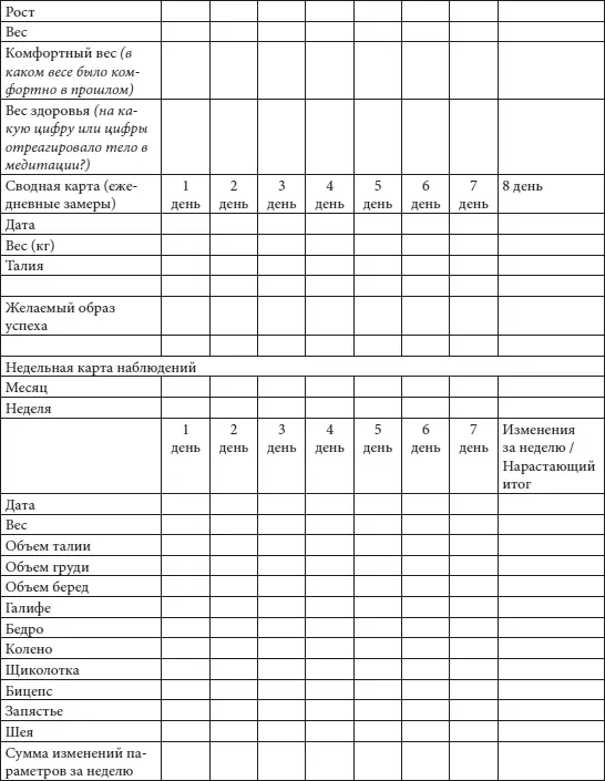 Почему важно вести дневник и выдерживать режим определенное количество днейБез - фото 2