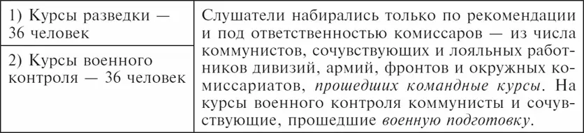 На Курсах проходили и изучали I Все виды разведок а войсковой пехотная - фото 1