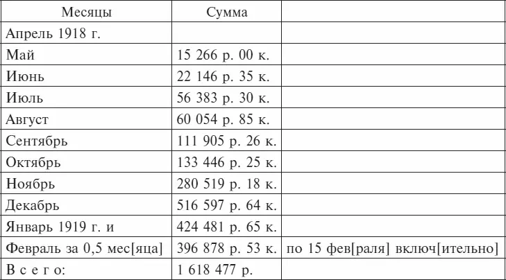 РГВА Ф 6 Оп 10 Д 3 Л 183 Машинописный экз Документ 2123 Приказ - фото 6