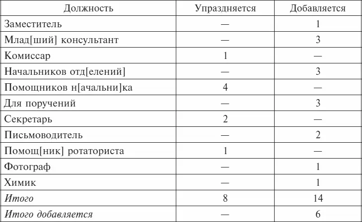 РГВА Ф 6 Оп 10 Д 204 Л 85 Машинописный текст Документ 2129 - фото 7