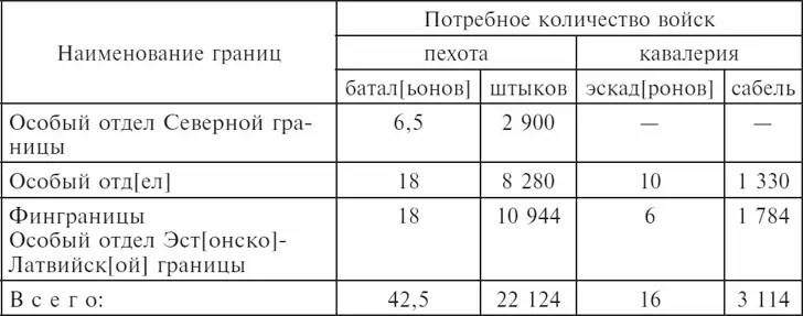 Вместе с тем Авров проделал собственные расчеты основанные на следующих - фото 9