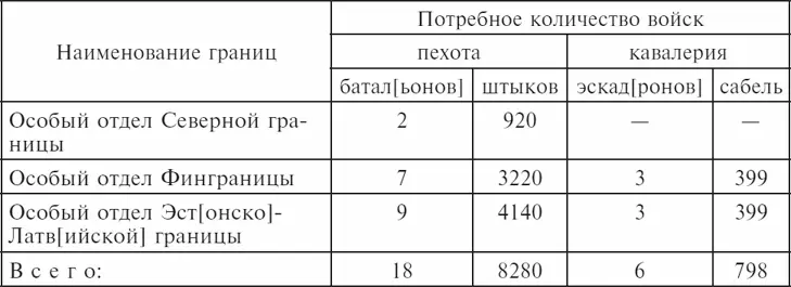 Наконец не позднее 30 ноября 1920 г Ф Э Дзержинский предложил Особому - фото 10