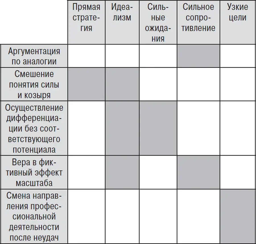 Из этой таблицы видно что реализм связанный со стратегией наименьшего - фото 1