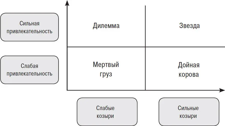 Эта матрица подводит к тем же решениям что и предыдущая хотя ячейки таблицы - фото 7