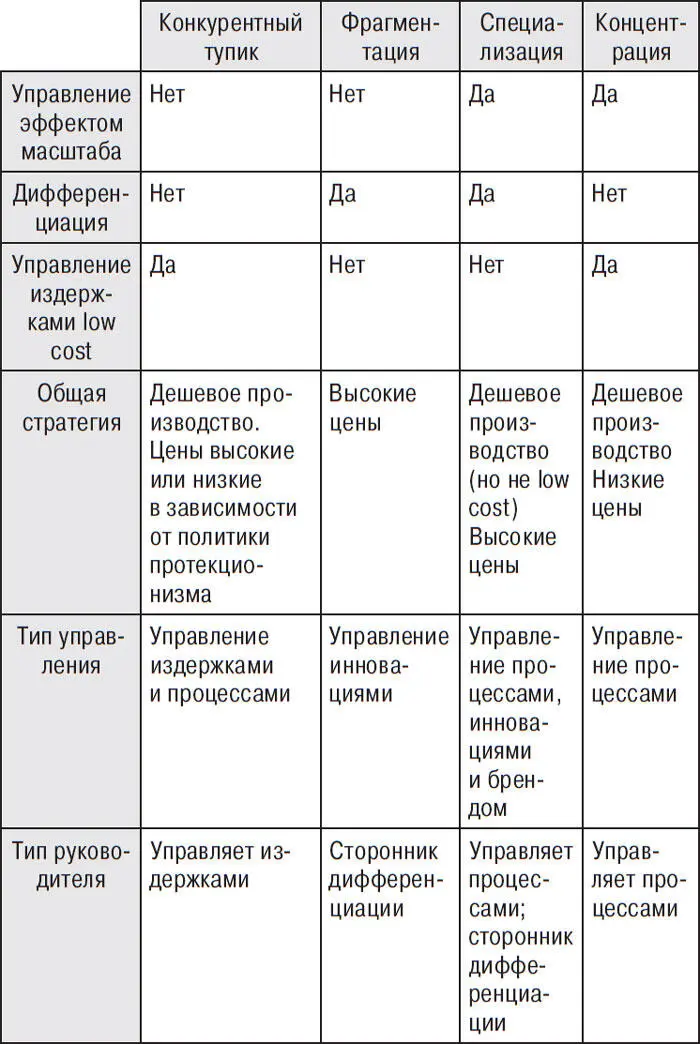С помощью этой таблицы можно определить общие ключевые факторы успеха Примеры - фото 9