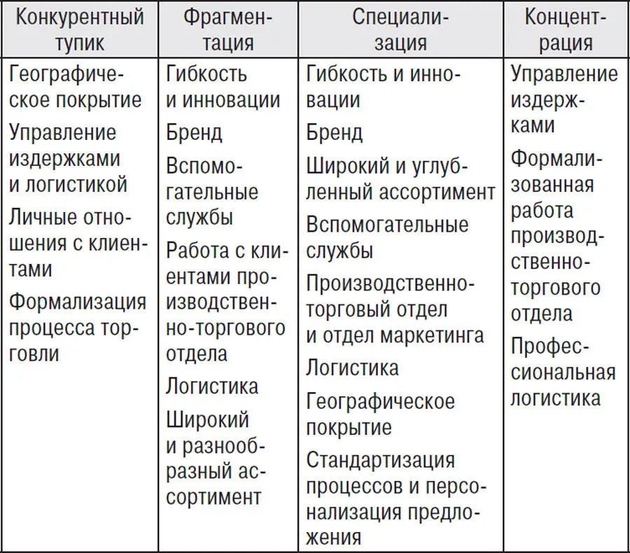 Позиционирование и отраслевая матрица Отраслевая матрица показывает в какую - фото 10
