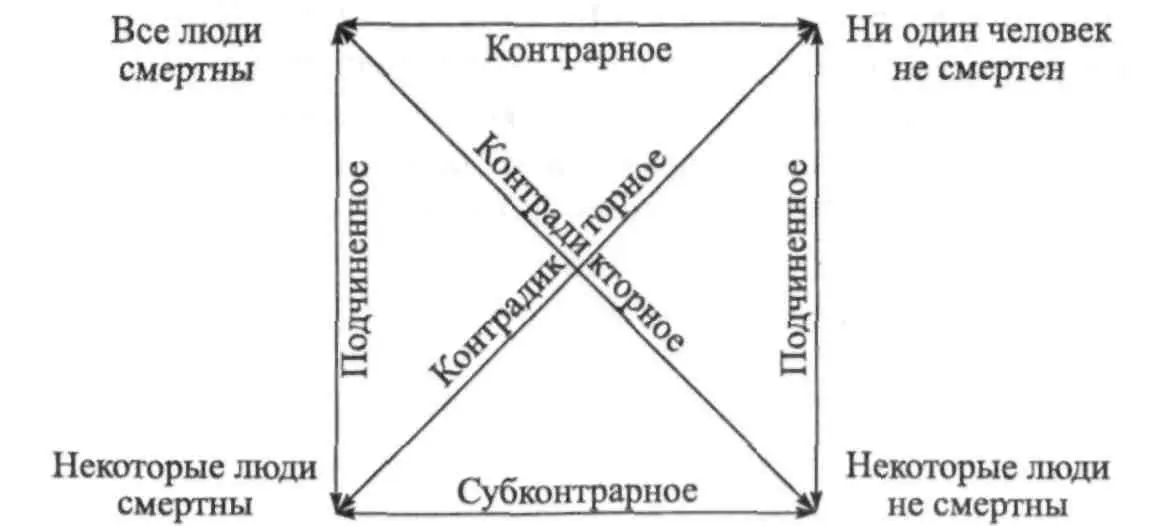 В случае комбинирования они образуют подчиненное отношение В случае взаимного - фото 8
