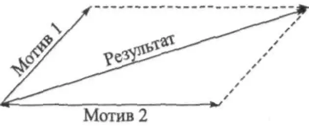 Мы можем иногда сдерживать тот или иной мотив или импульс и даже подавлять - фото 14