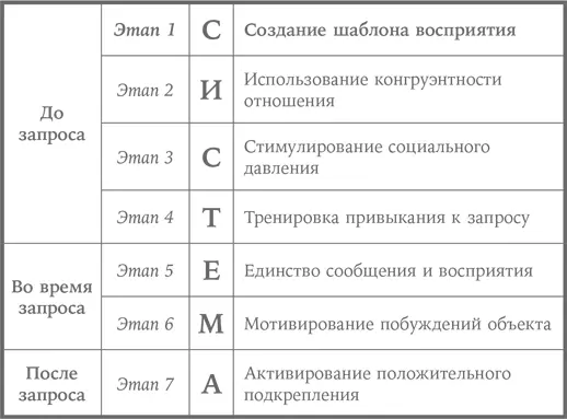 Обзор Создание шаблона восприятия Действительность объективна а наше - фото 2