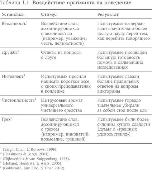 Как и в предыдущем разделе здесь я опишу несколько стандартных схем которые - фото 3