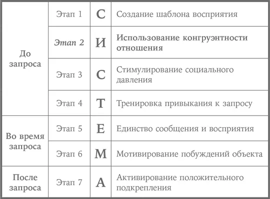 Обзор Использование конгруэнтности отношения Во введении к этой книге я - фото 5