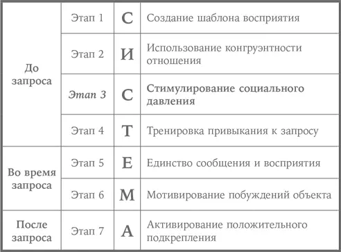Обзор Стимулирование социального давления После того как вы сформировали - фото 6