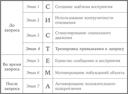 Обзор Тренировка привыкания к запросу Мы почти у цели Прежде чем обращаться - фото 10