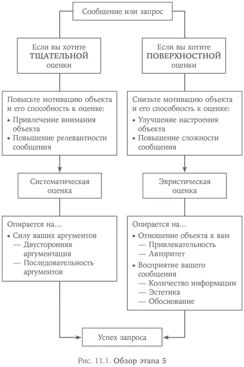 Вооружившись знаниями о настроении начальства вы спешите к своему рабочему - фото 12