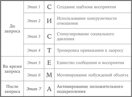 Обзор Активирование положительного подкрепления Итак каков вердикт Ответил - фото 14