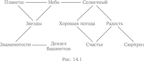 Классическое обусловливание настолько эффективно потому что образует новую - фото 16