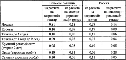 Источники Национальное Бюро Переписи США 1922 Ч 1 С 615636 643668 Ч - фото 18