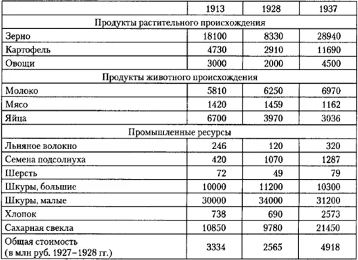 Приведенные данные выражены в тыс т за исключением яиц количество которых - фото 22