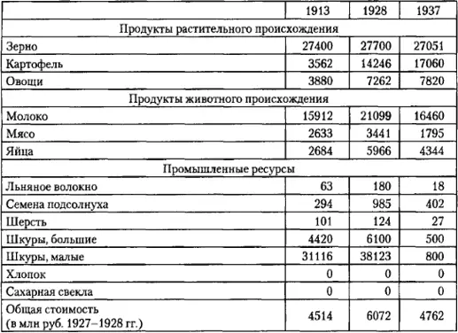 Источники Уровень потребления рассчитан как валовой объем производства за - фото 23