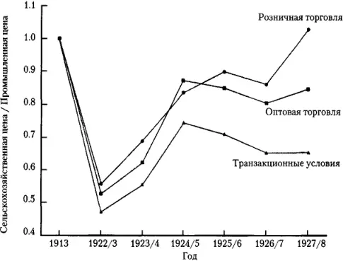 Источник в работе Аллена 1977 409 приведены ряды данных взаимно обратные - фото 24