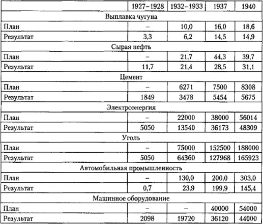 Источник Залески 1971 306311 1980 524529 Примечание Целевые - фото 26