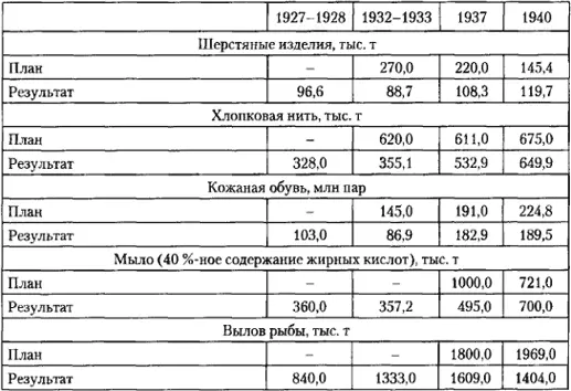 Источник Залески 1971 306311 1980 524529 Примечание Целевые - фото 27