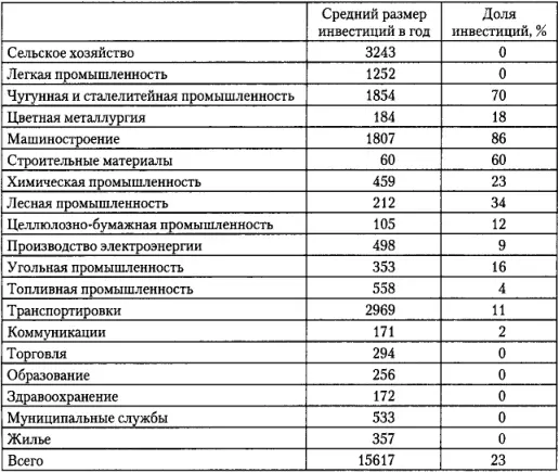 Источник Строительство социализма 1936 346 Тем не менее основываясь на - фото 28
