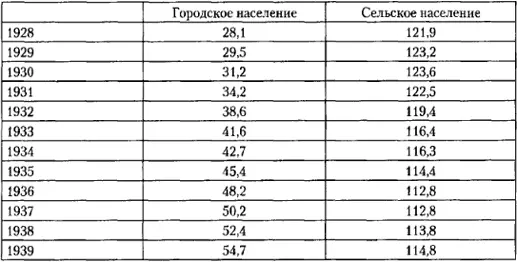 Источник см Приложение С Проблема заключается в количестве заключенных и - фото 30