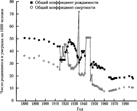 Источник данные до 1913 г см Рашин 1956 154 172 Данные 19141919 гг - фото 31