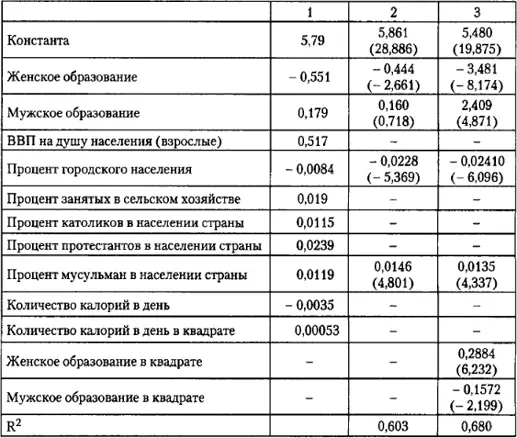 Источник уравнение 1 см Шульц 1997 398 уравнение 4 также см для - фото 38