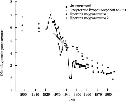 Примечание функция реальные данные отражает историческую динамику - фото 39