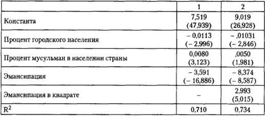Источник см текст Примечание зависимая переменная суммарный показатель - фото 40