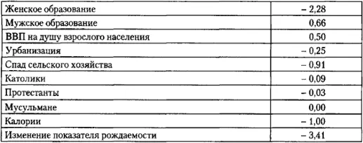 В основной таблице образование представляет собой сумму цифр указанных здесь - фото 42