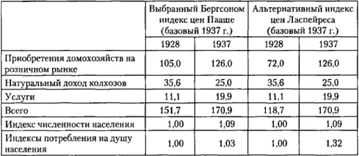 Источник все данные по расходам см Бергсон 1961 48 за исключением 72 - фото 45