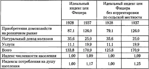 Источник табл 71 кроме Приобретений домохозяйств на розничном рынке - фото 46