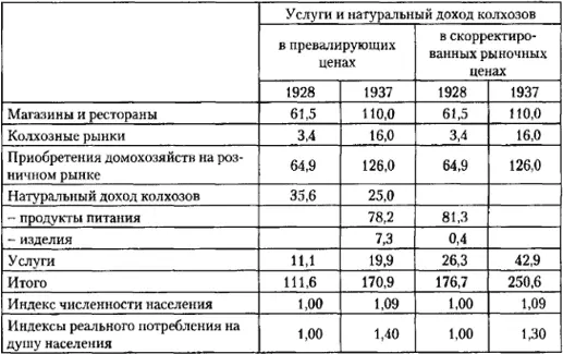 Источник см текст Примечание графа Услуги включает бергсоновские - фото 47