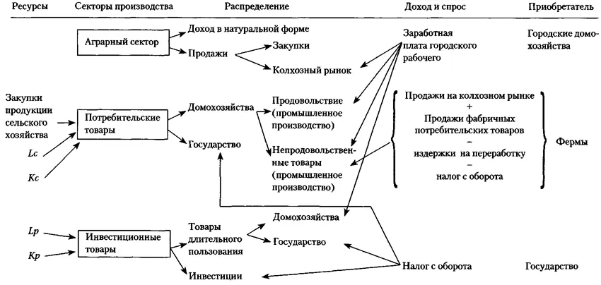 Государство расходовало средства на оплату инвестиций и закупку оружия Как уже - фото 51