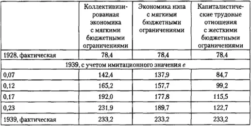 В 1928 г капиталовложения составляли 94 от выработки предприятий - фото 54
