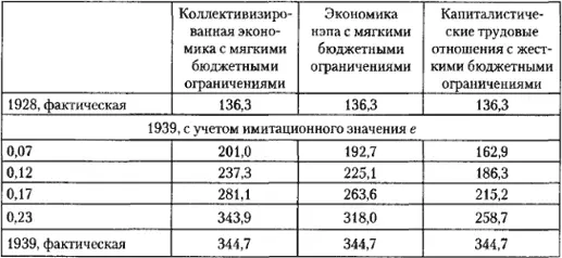 Более неожиданную картину дает анализ динамики потребления на душу населения - фото 55