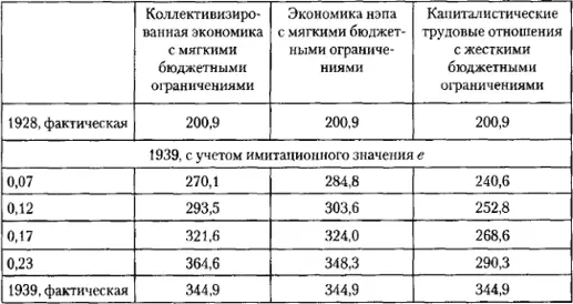 Таблица 84 Потребление на душу населения фактическое и смоделированное в - фото 56