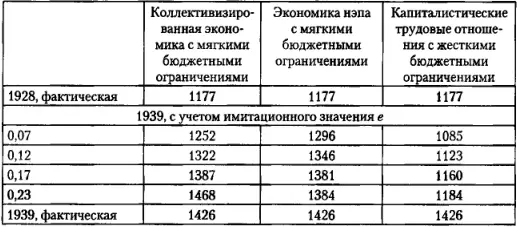 К 1939 г преимущества стратегии инвестирования в тяжелую промышленность - фото 57