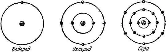 Рис 1 Упрощённая схема строения атомов водорода углерода и серы Если из - фото 3