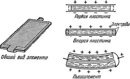 Рис 22 Как получаются колебания изгиба в пьезоэлектрическом элементе - фото 25