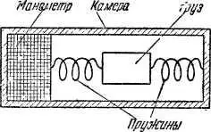 Рис 27 Схема пьезоэлектрического акселерографа Внутри камеры корпуса - фото 30